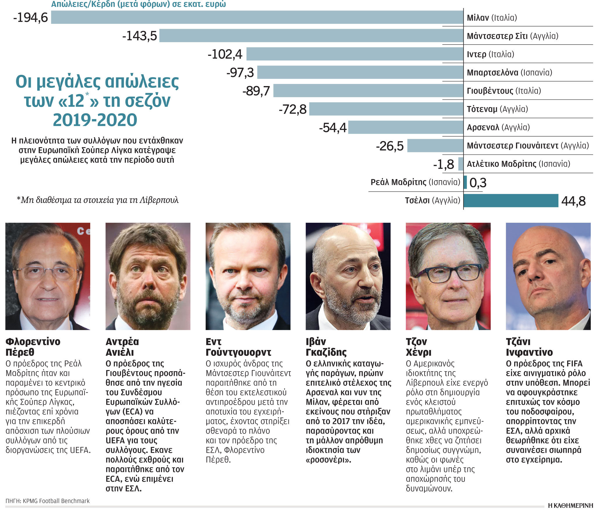 Οι φίλαθλοι κράτησαν όρθιο το ποδόσφαιρο – Τρεις απόψεις στην «Κ»-1