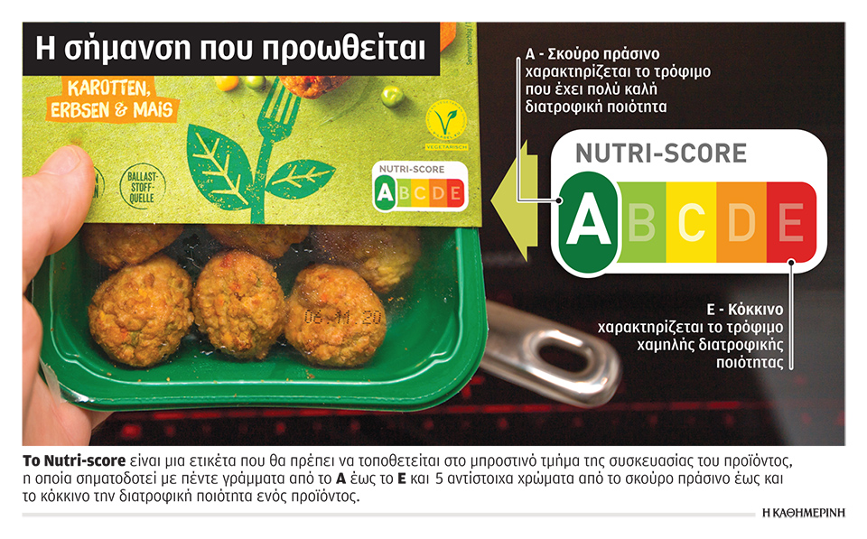 Στο… τραπέζι της Ε.Ε. η «βαθμολόγηση» των τροφίμων-1