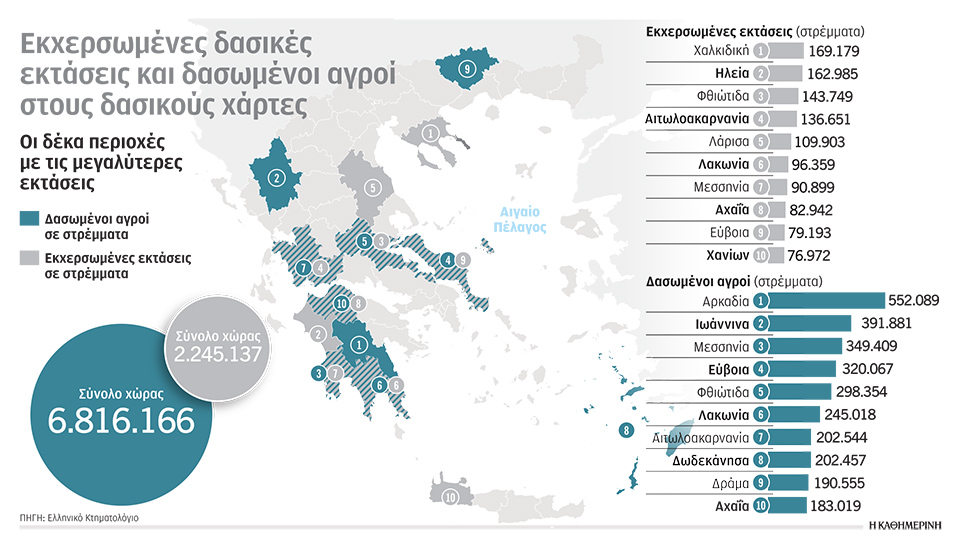 Μόνο αγροτική χρήση σε «γκρίζες» εκτάσεις-1