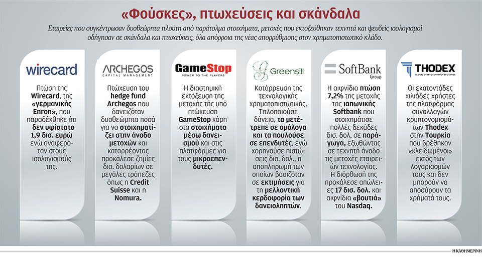 Επικίνδυνα χρηματοπιστωτικά παιχνίδια-1