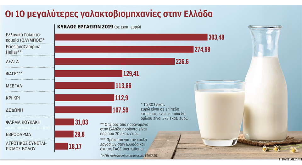 Η μάχη για τη φέτα, το γιαούρτι και το χαλούμι-1