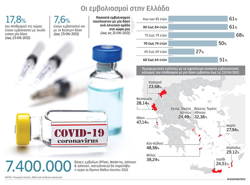 «Πιο ισχυρό το οπλοστάσιο θεραπειών» – Γιατροί της πρώτης γραμμής μιλούν στην «Κ»-1