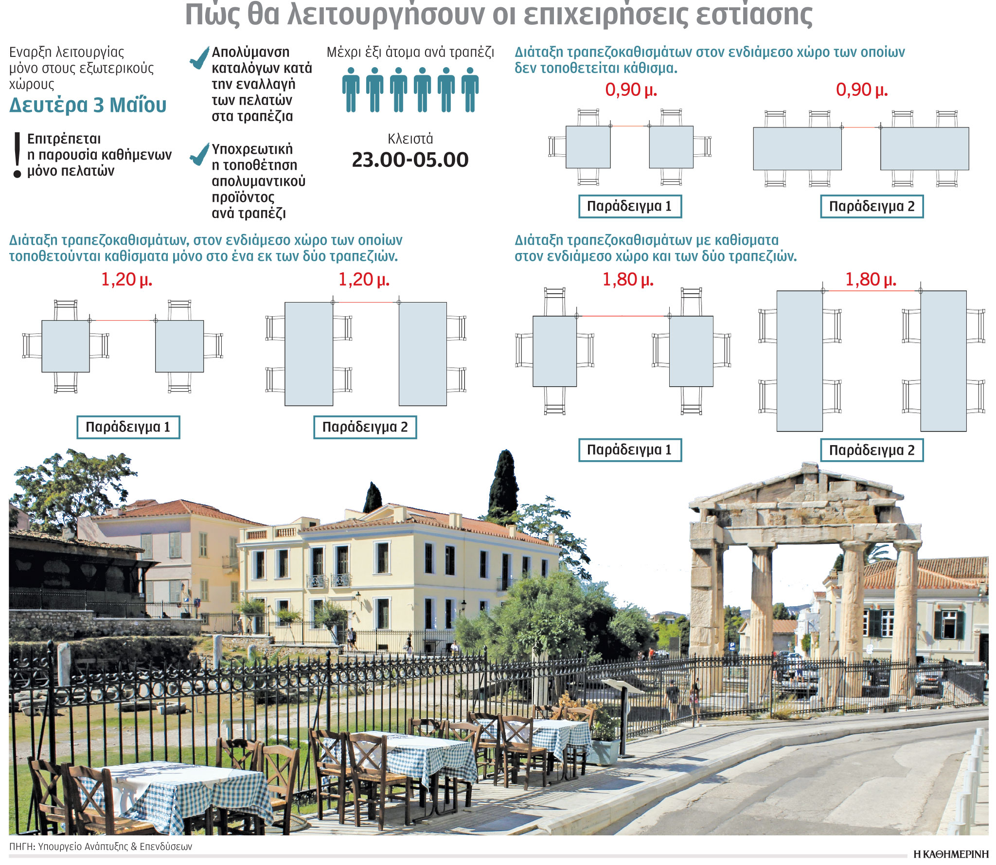 Εστίαση: Τραπεζάκια έξω με αποστάσεις και έως τις 11 μ.μ.-1