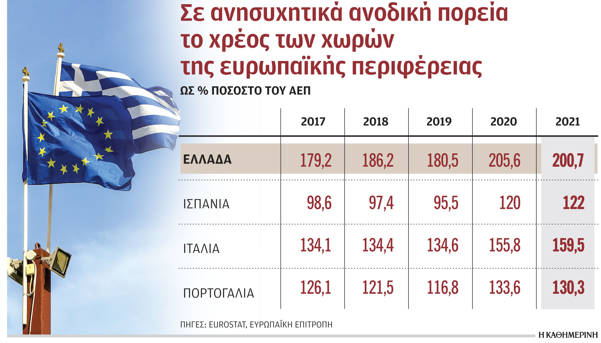 «Καμπανάκι» για το δημόσιο χρέος χωρών της Ε.Ε.-1