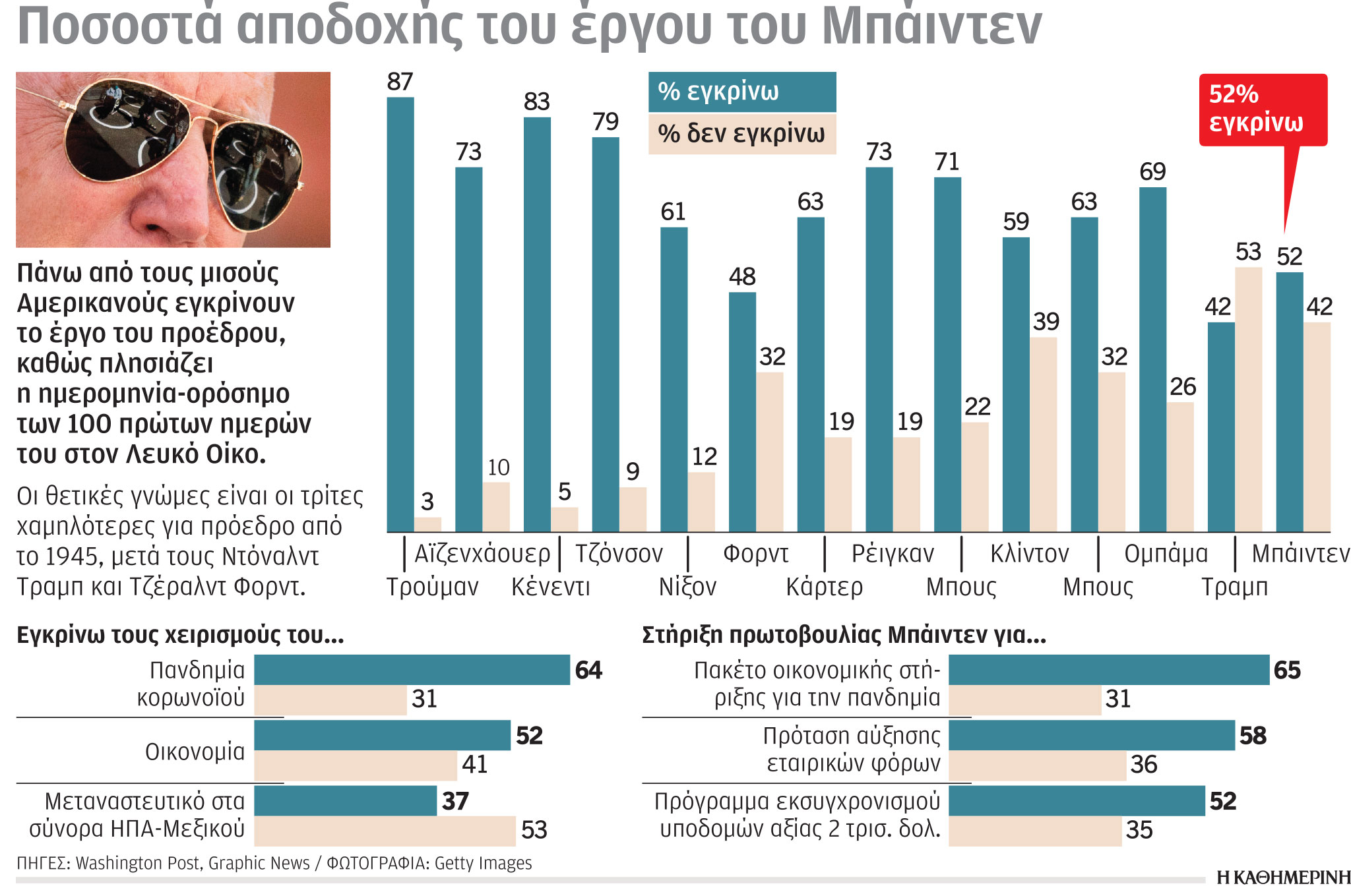 ΗΠΑ: Φθίνει το δημογραφικό πλεονέκτημα-1