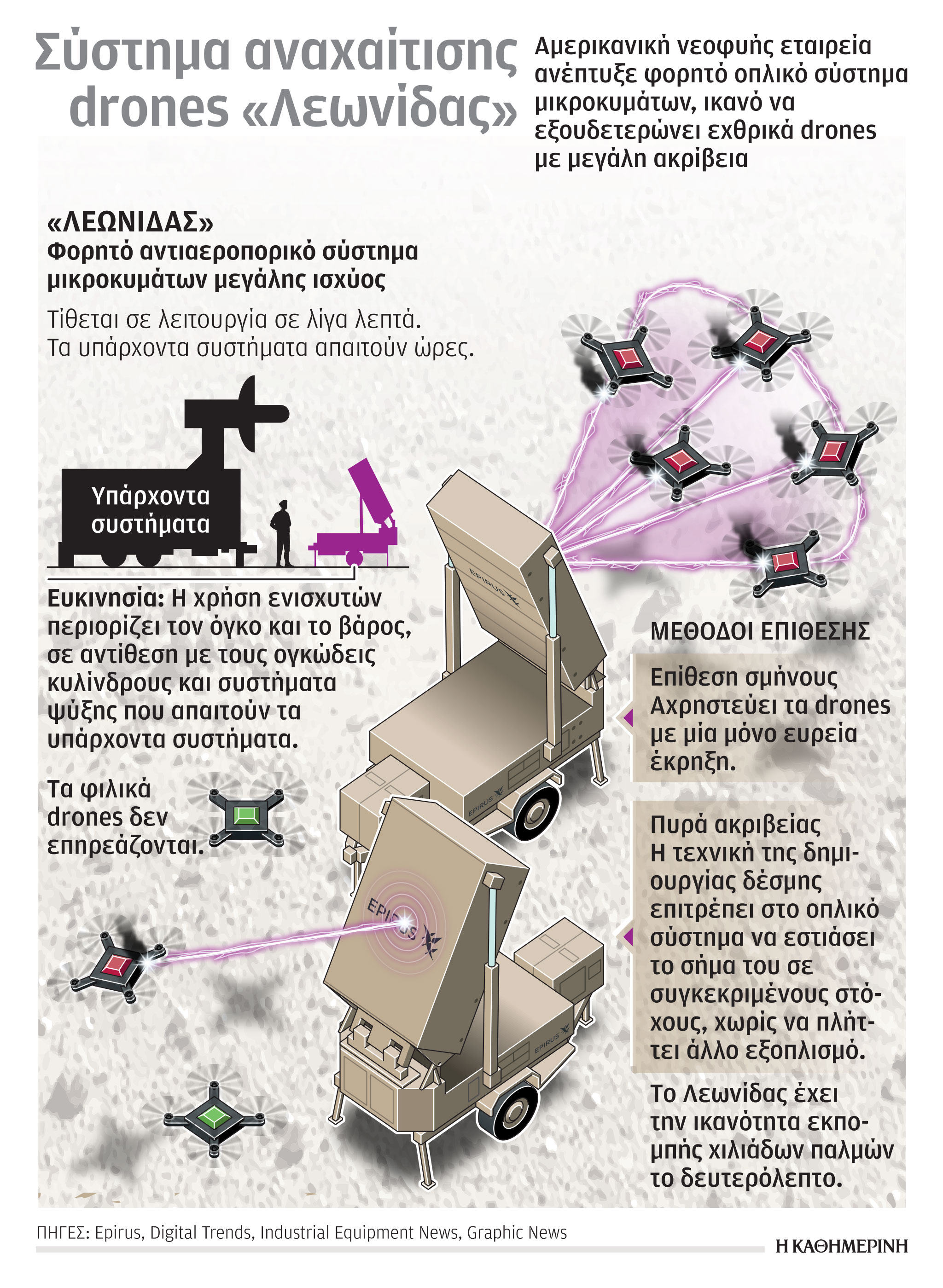 Κλιμάκωση στον Περσικό Κόλπο-1