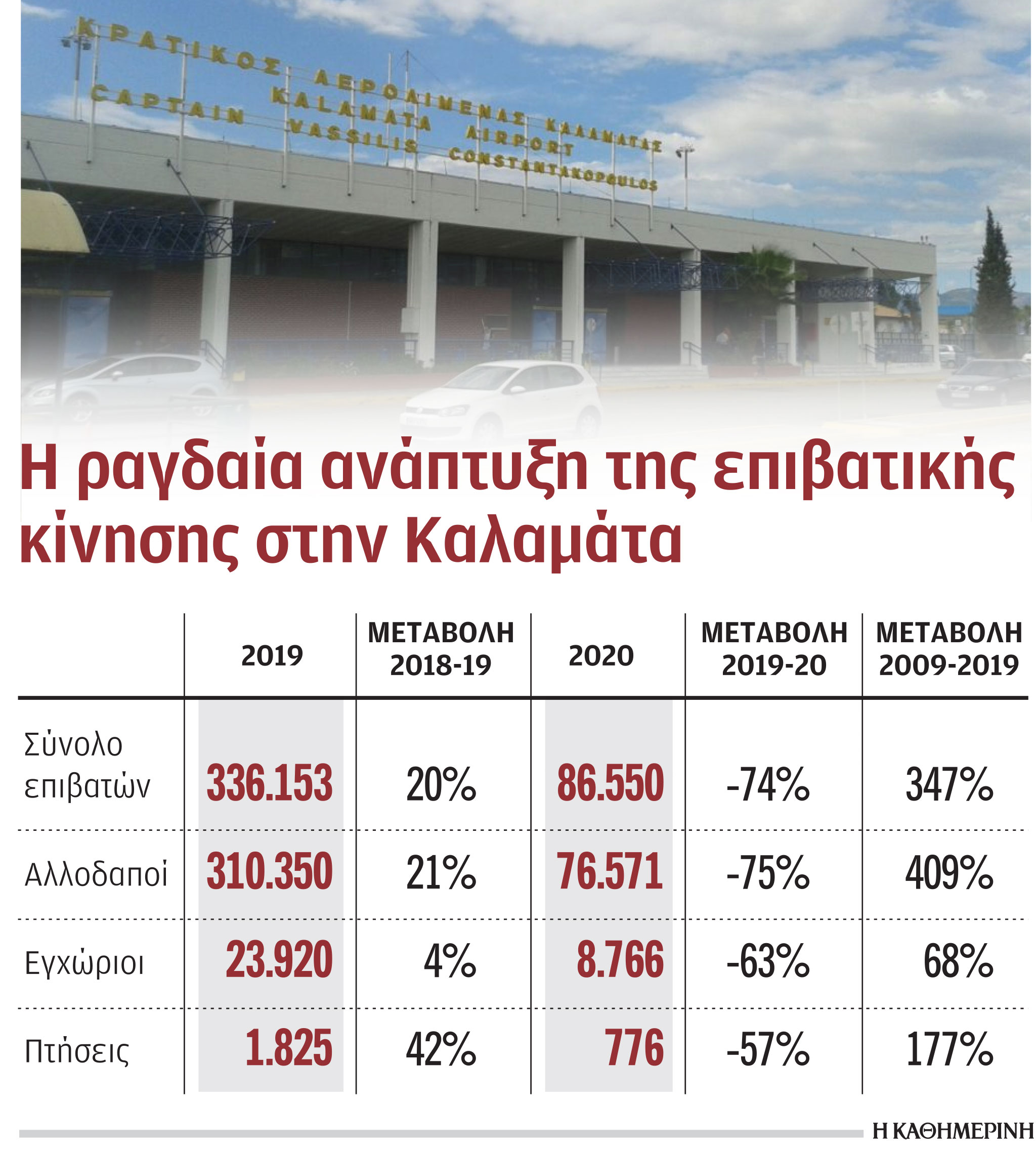 Διαγωνισμός για το αεροδρόμιο Καλαμάτας-1