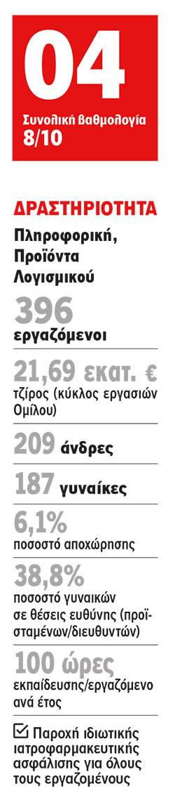 Epsilon Net: Αναπτυξιακή πορεία!-1