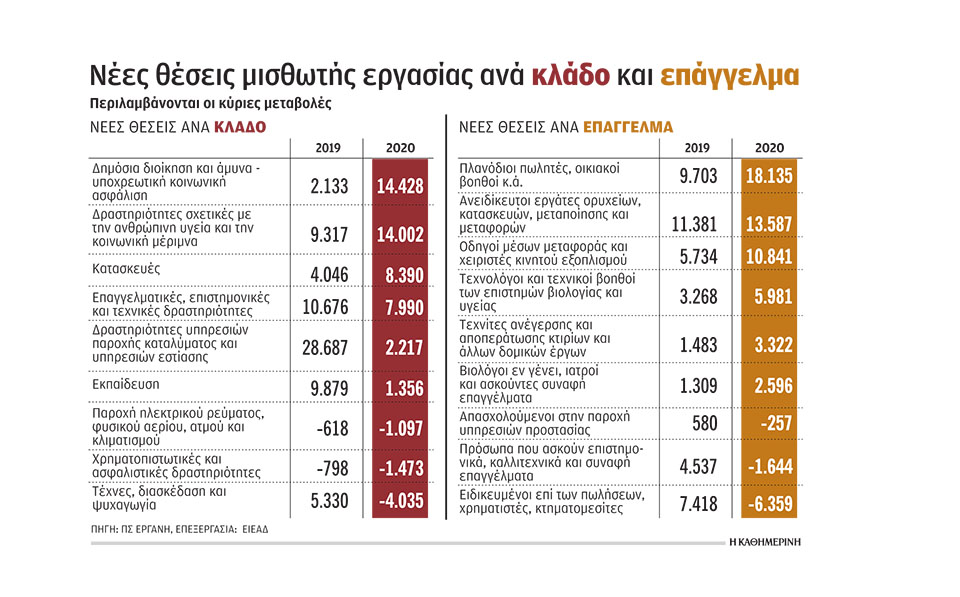 Τα επαγγέλματα που άνθησαν στην πανδημία-1