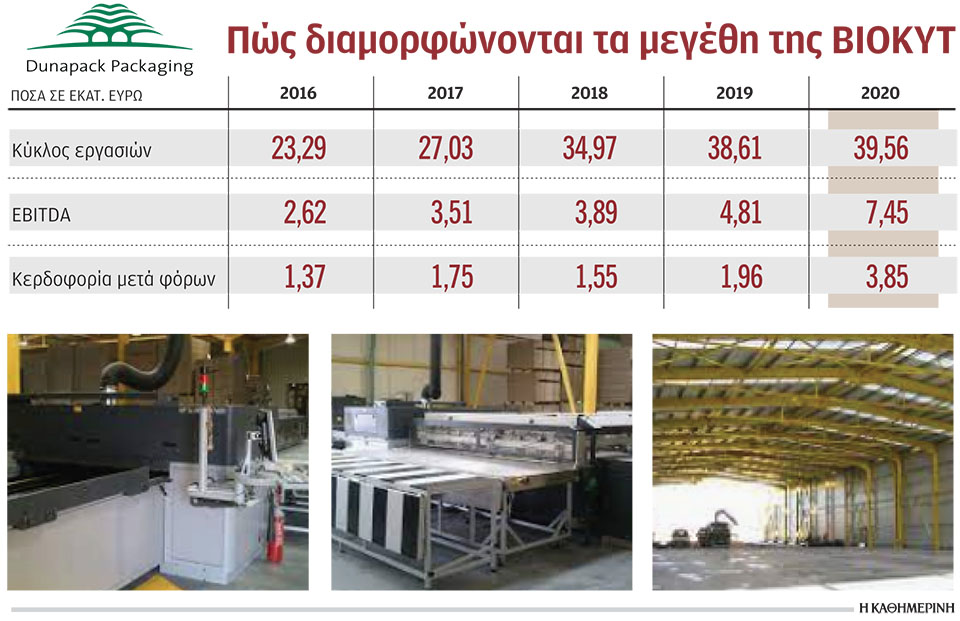 Η πανδημία απογείωσε τις εταιρείες πληροφορικής-1