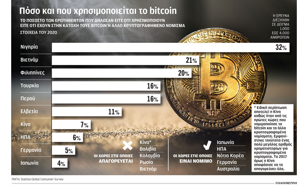 bitcoin-η-μυστική-τεχνολογία-και-οι-διαμάχες-561317206