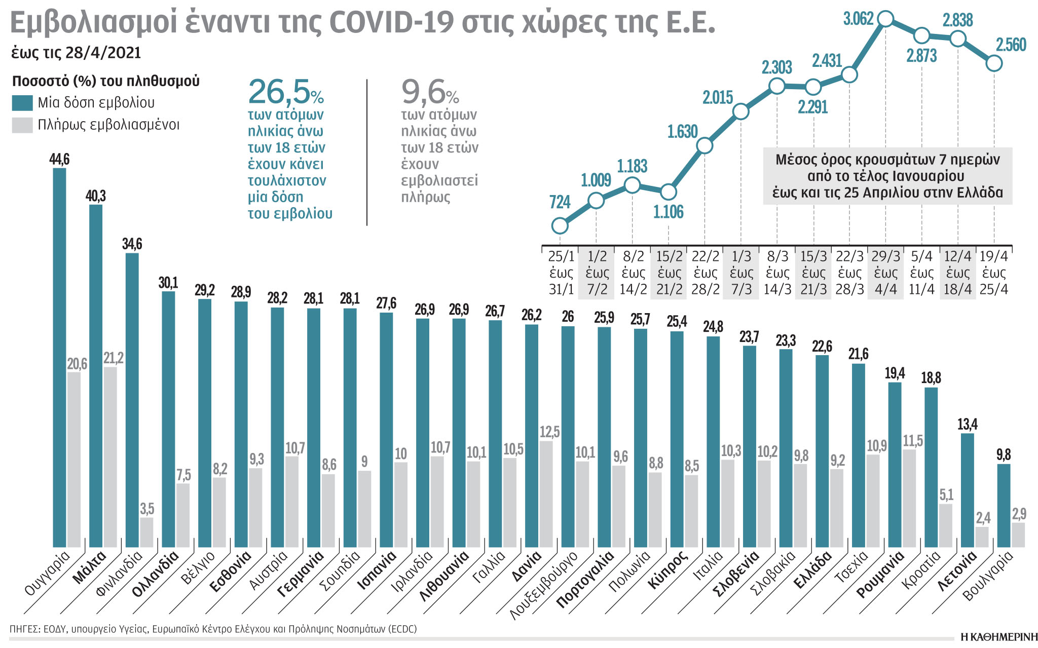 Διπλή μάσκα στην Ανάσταση και τεστ πριν από το τραπέζι-1
