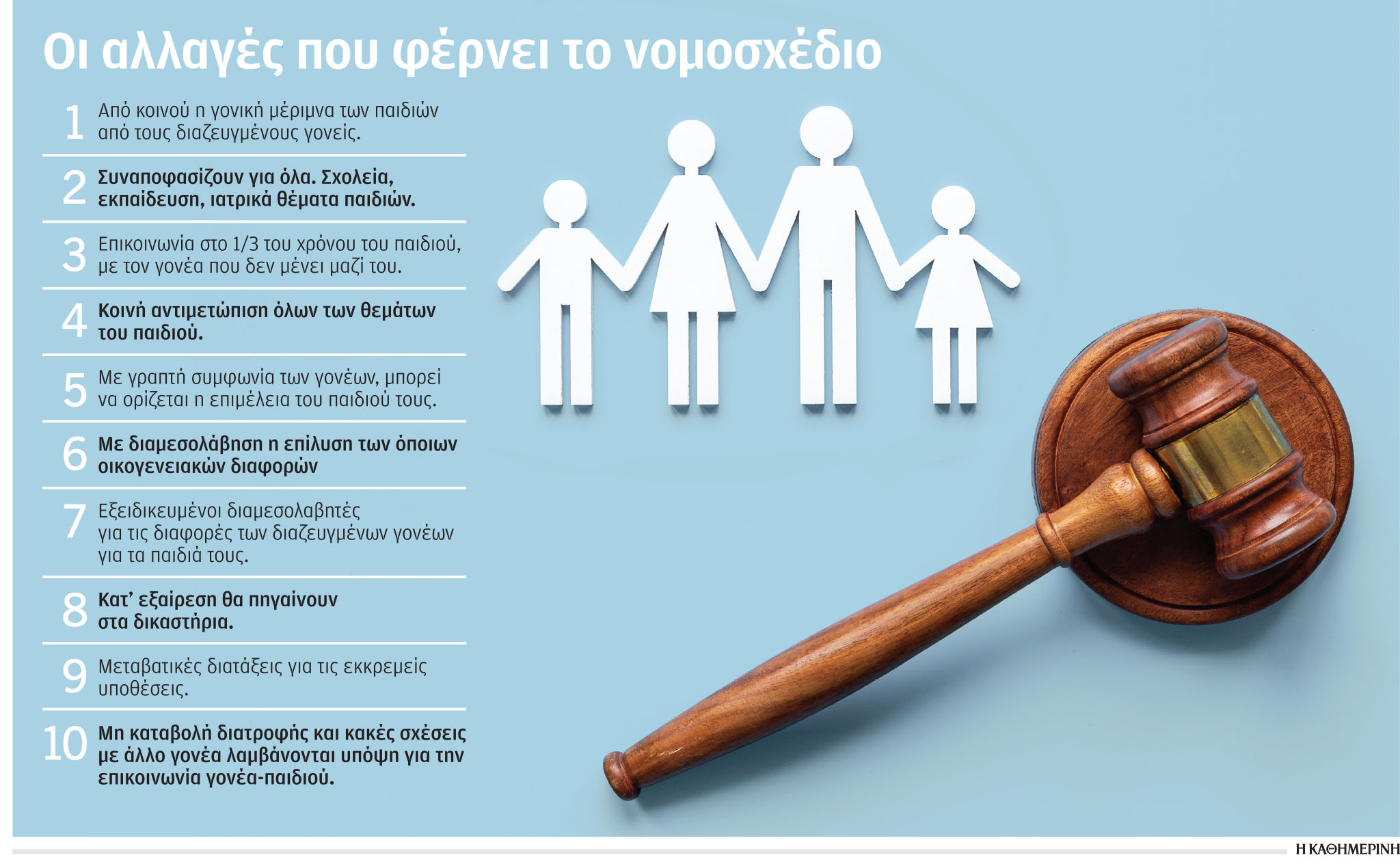 Οικογενειακό Δίκαιο: Οι 10 αλλαγές που φέρνει το νομοσχέδιο-1