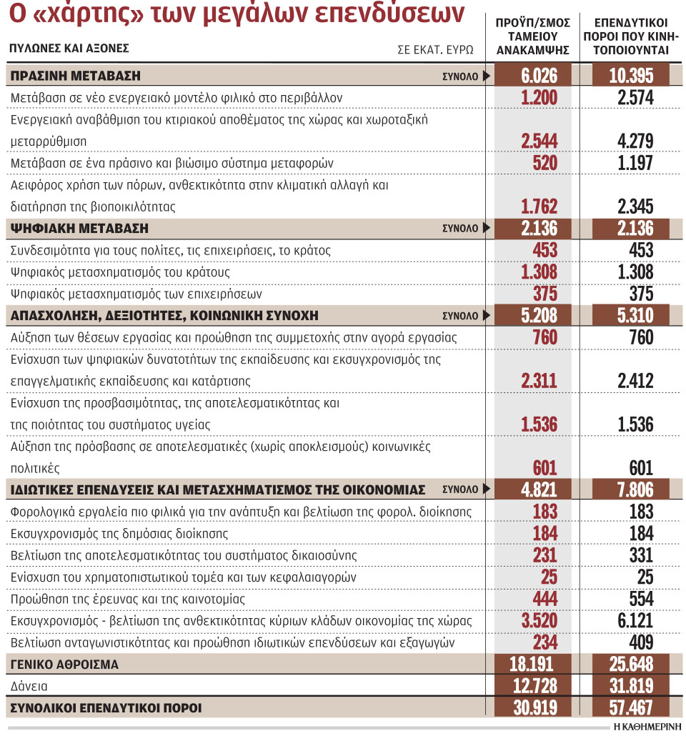 Η μεγάλη ευκαιρία για ισχυρές και ανταγωνιστικές επιχειρήσεις-1