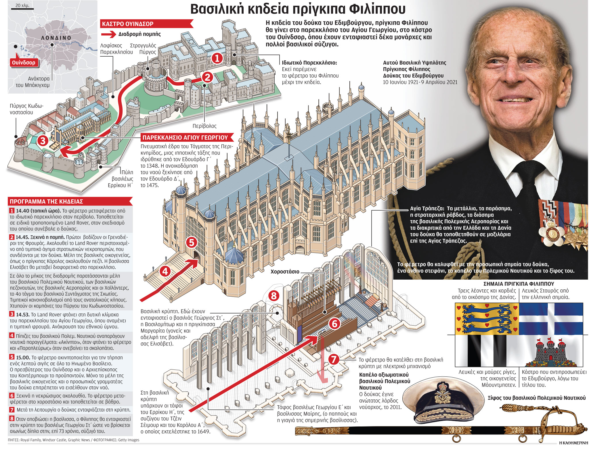 Κηδεία πρίγκιπα Φιλίππου: Μια βασιλική τελετή για λίγους-1