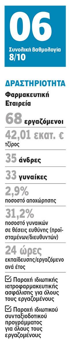 Novo Nordisk: Διάχυτη κοινωνική προσφορά!-1