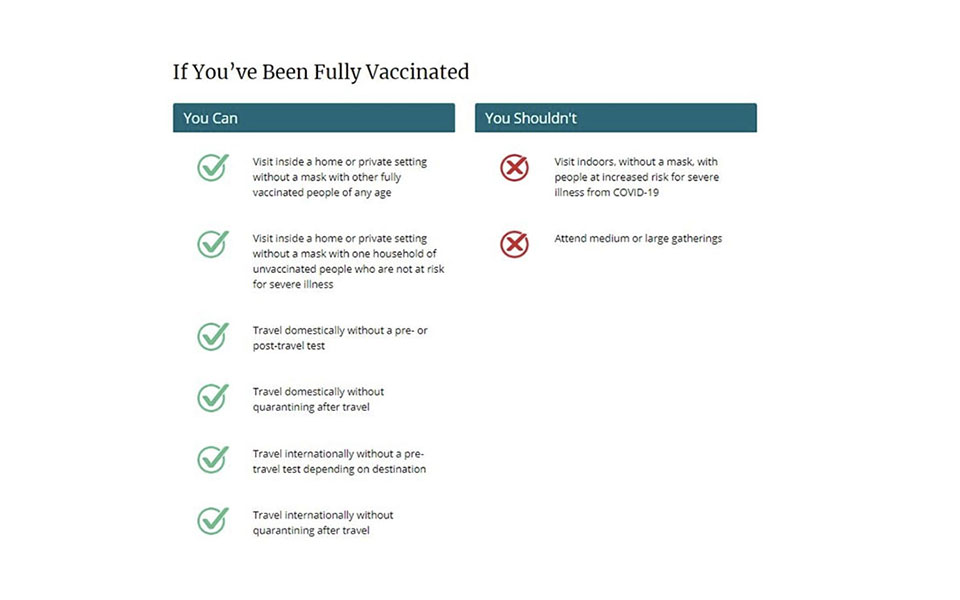 Το CDC εξηγεί: Γιατί απαιτούνται μέτρα προστασίας και στους εμβολιασμένους-1