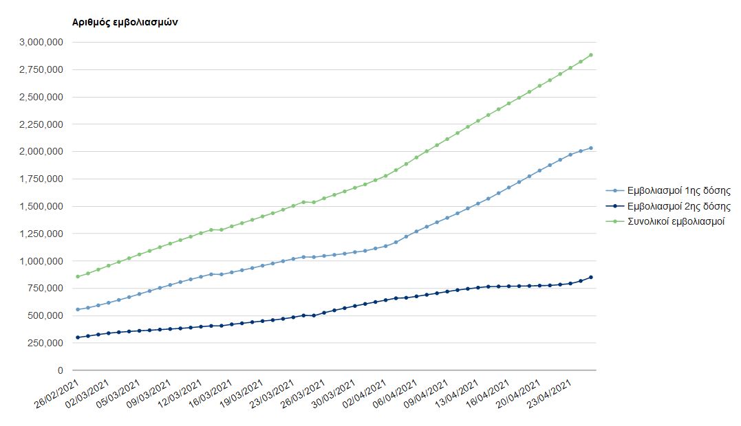Το καλεντάρι του εμβολιασμού ανά ηλικιακή ομάδα-1