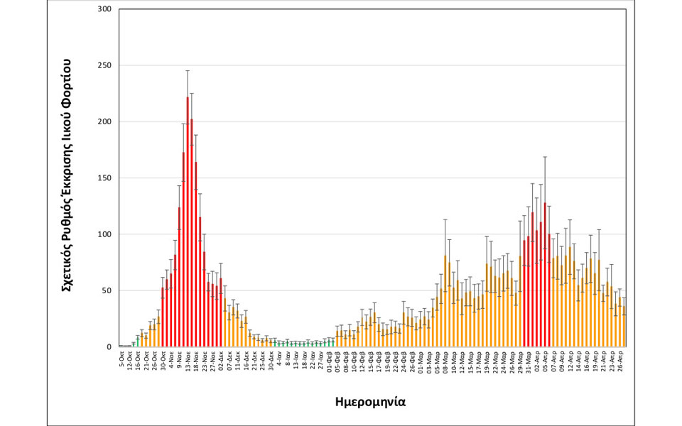 Θεσσαλονίκη: Αποκλιμάκωση του ιικού φορτίου στα λύματα-2