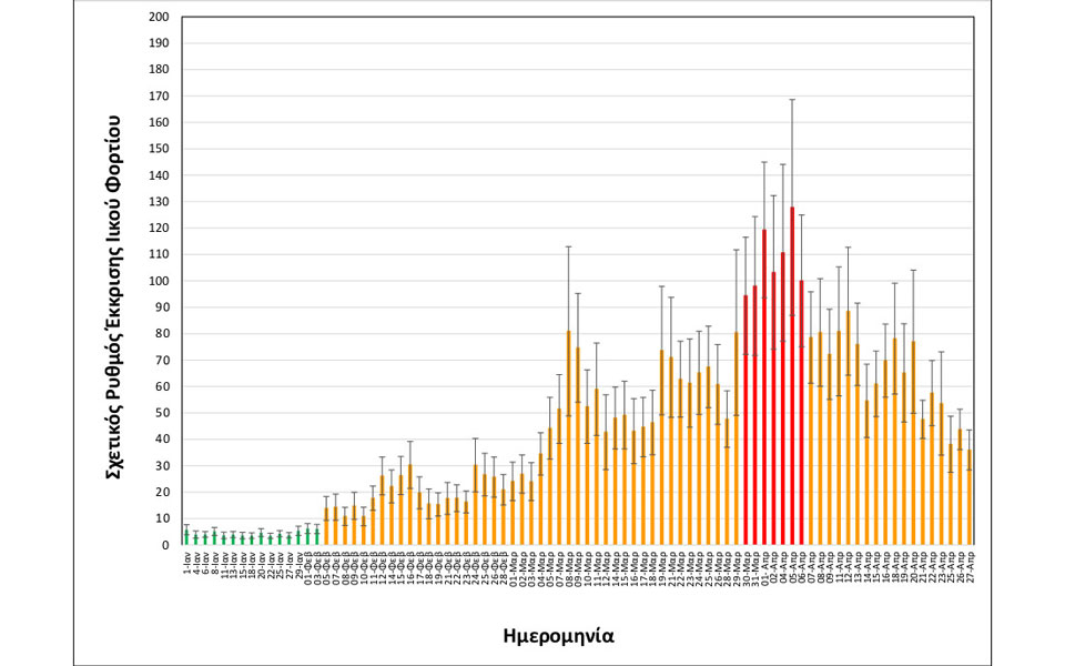 Θεσσαλονίκη: Αποκλιμάκωση του ιικού φορτίου στα λύματα-1