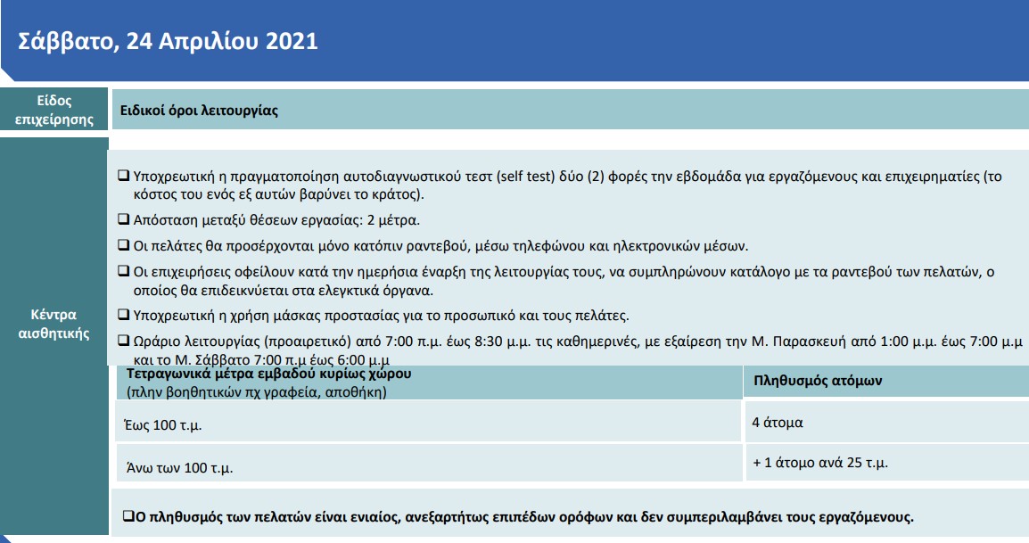 Πώς θα ανοίξουν malls, εκπτωτικά χωριά και εστίαση-2