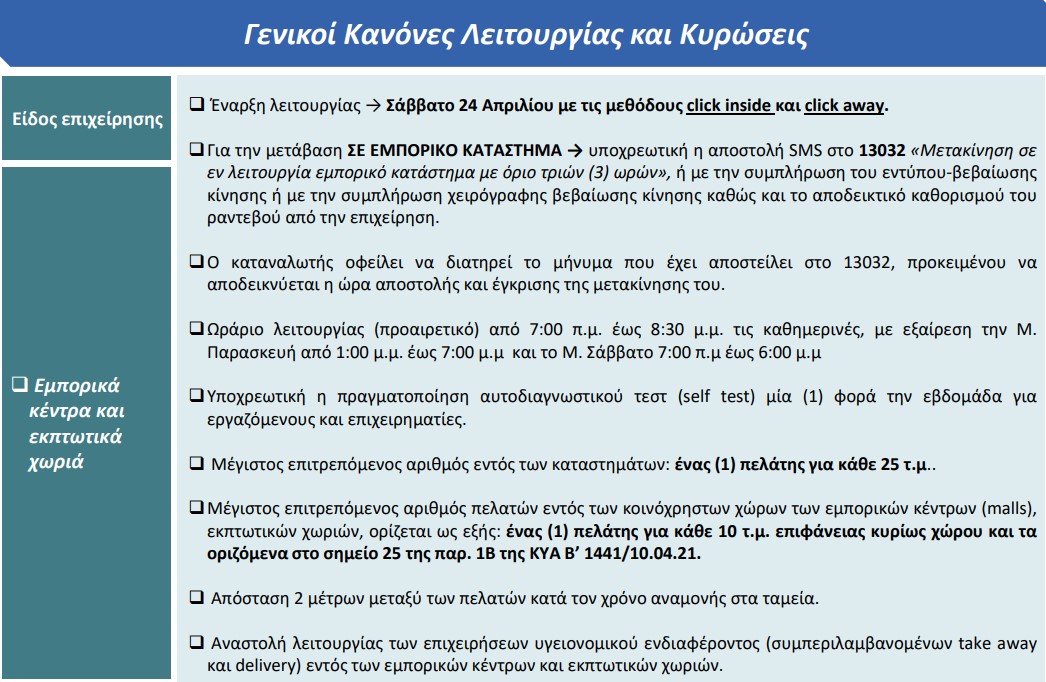Πώς θα ανοίξουν malls, εκπτωτικά χωριά και εστίαση-1