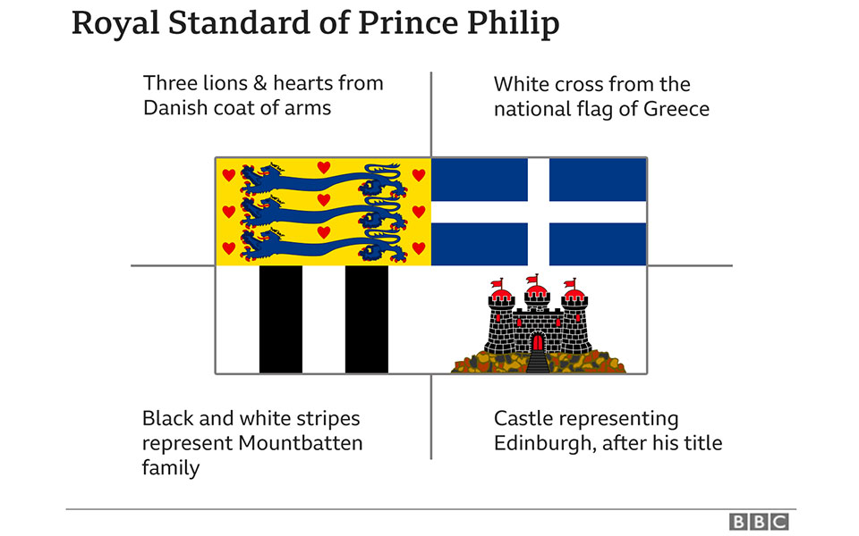 Τι αναμένεται για την κηδεία του πρίγκιπα Φιλίππου-1