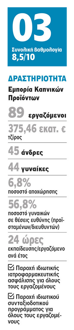 BAT Hellas: Υπευθυνότητα και κοινωνική προσφορά!-1