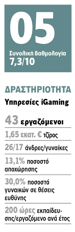 Campeόn Gaming Partners: Έμφαση στην εκπαίδευση-1
