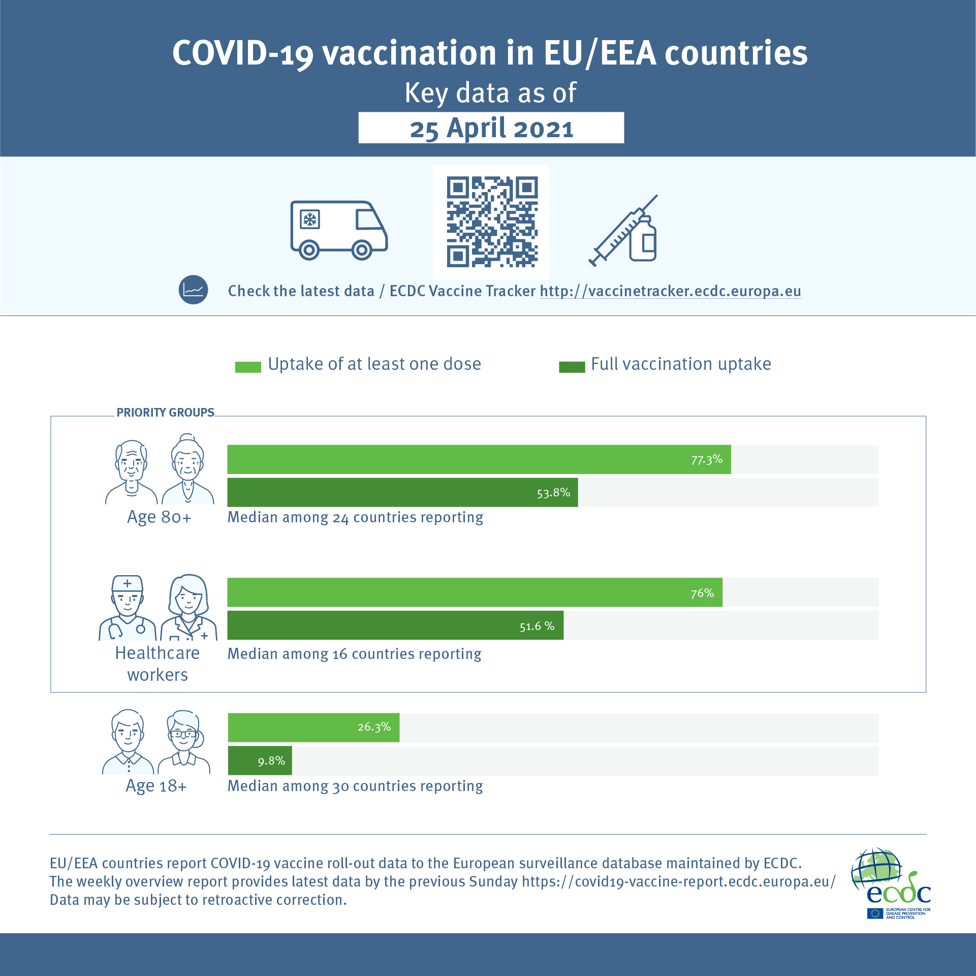 Χάρτες ECDC: Πώς προχωράει ο εμβολιασμός στην Ευρώπη – Η θέση της Ελλάδας-5