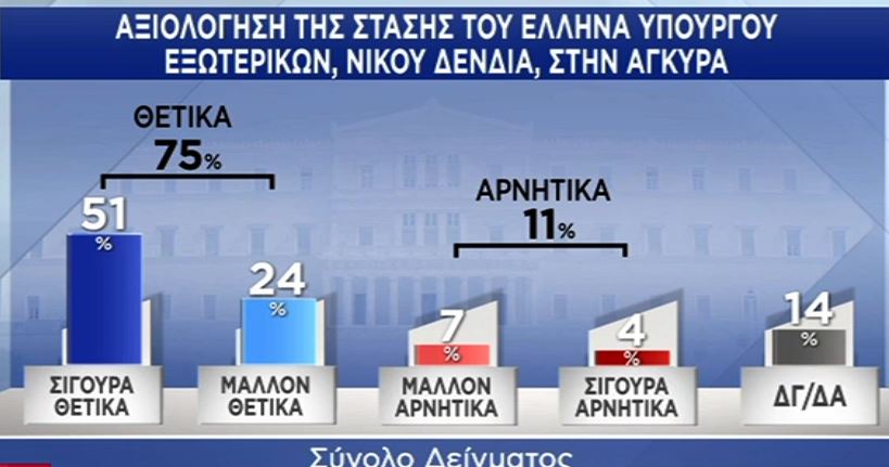 Δημοσκόπηση: Τρεις στους τέσσερις Έλληνες θα κάνουν το εμβόλιο-12