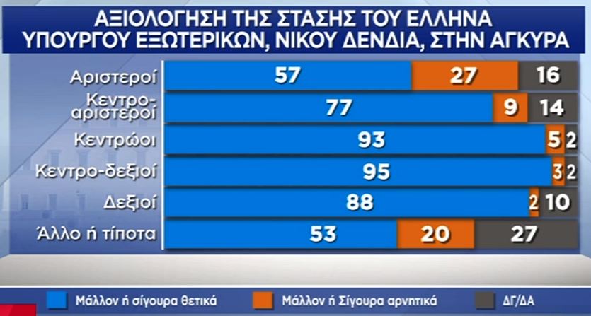Δημοσκόπηση: Τρεις στους τέσσερις Έλληνες θα κάνουν το εμβόλιο-13