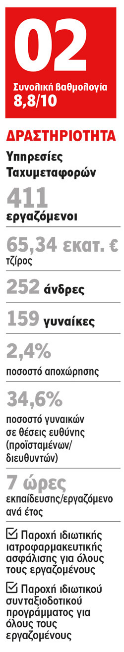 DHL Express: Μέτωπο στην πανδημία!-1