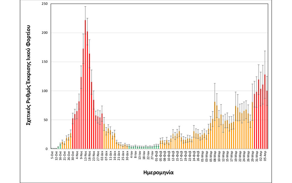 Θεσσαλονίκη: Οριακά αυξημένο το ιικό φορτίο των λυμάτων-1