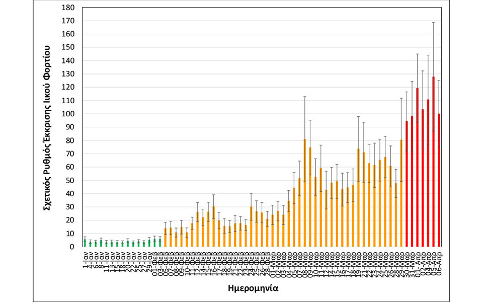 Θεσσαλονίκη: Οριακά αυξημένο το ιικό φορτίο των λυμάτων-3