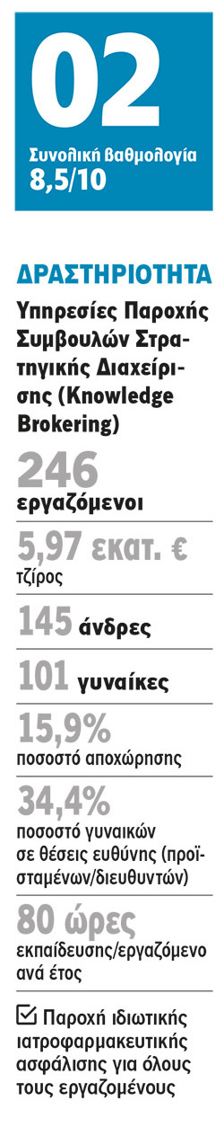 Dialectica: Ευκαιρίες στους νέους!-1