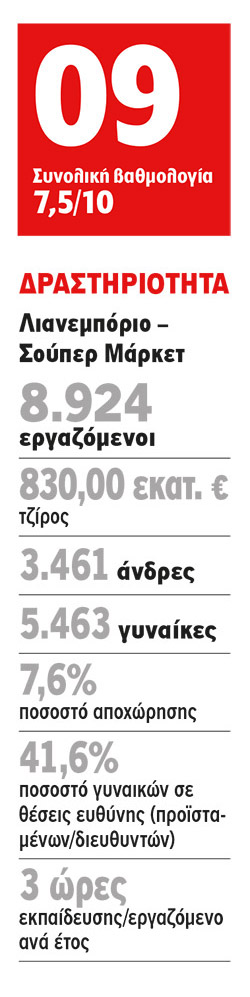 Διαμαντής Μασούτης Α.Ε.: Προσοχή και φροντίδα στους εργαζομένους!-1