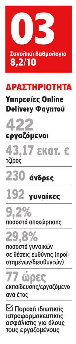 efood: Εμπιστοσύνη στη νέα γενιά!-1