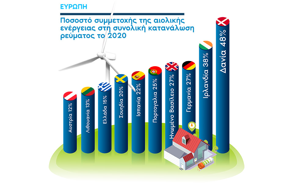 αιολικά-πάρκα-και-οικονομία-561319162