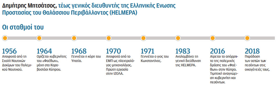 Ο κυβερνήτης της θρυλικής ακταιωρού «Φαέθων» στην «Κ»-2