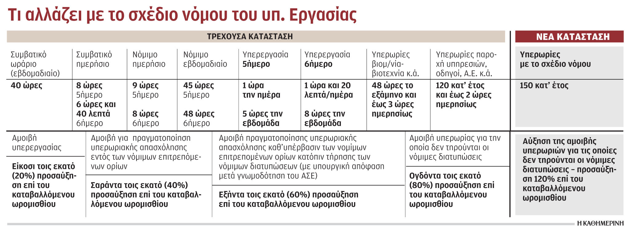 Φόρμουλα για τετραήμερη εβδομαδιαία απασχόληση-1