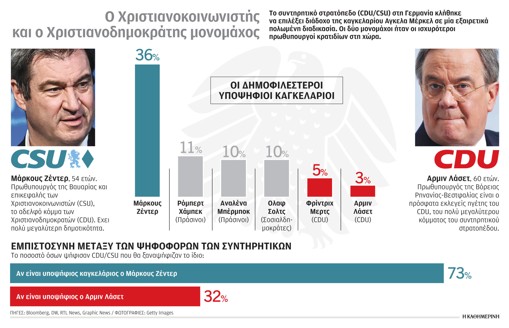 «Ρόκι» εναντίον «βασιλιά των μελισσών»-1