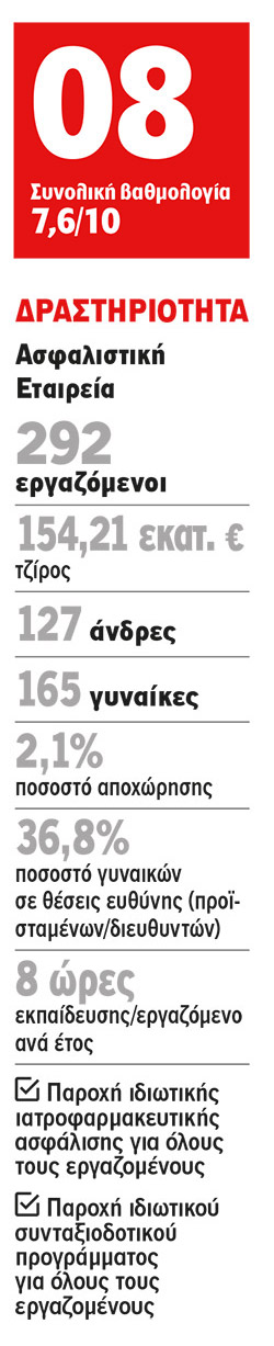 Groupama Ασφαλιστική: Ασφάλεια στην εξέλιξη!-1