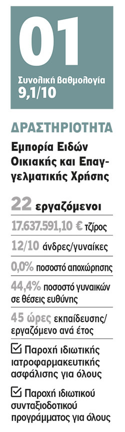 ΗS.C. Johnson: Πρότυπο οικογένειας-1