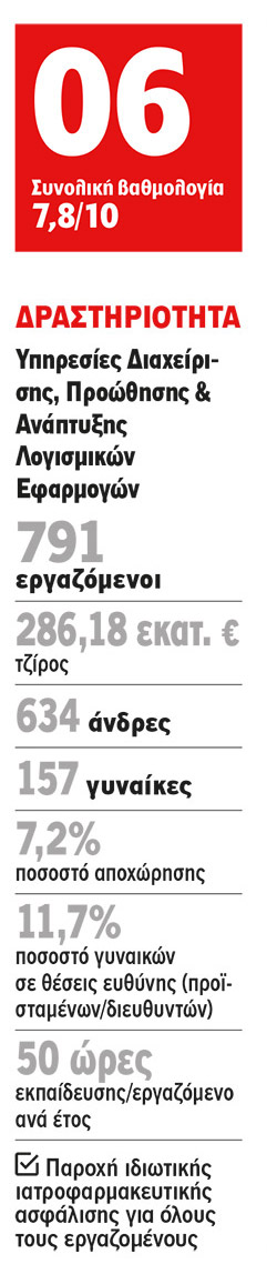 Kaizen: Υποστήριξη σε όλα τα επίπεδα!-1