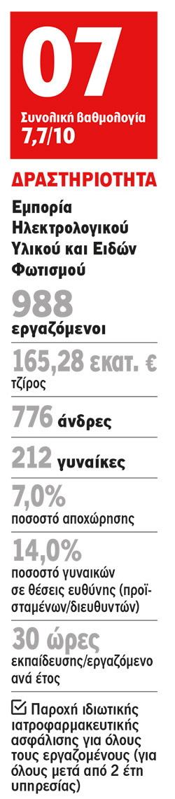 Β. ΚΑΥΚΑΣ Α.Ε.: Η «βέλτιστη πρακτική» είναι κανόνας!-1
