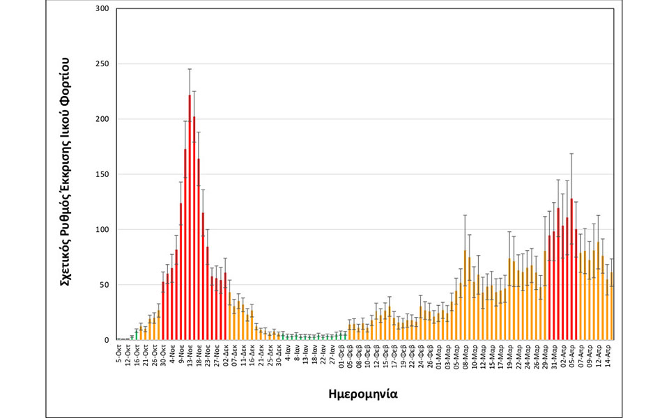Λύματα Θεσσαλονίκης: Τάση αποκλιμάκωσης του ιικού φορτίου-1
