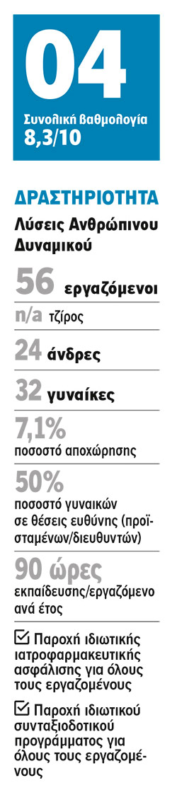 ManpowerGroup: Ο Άνθρωπος είναι Προτεραιότητα!-1