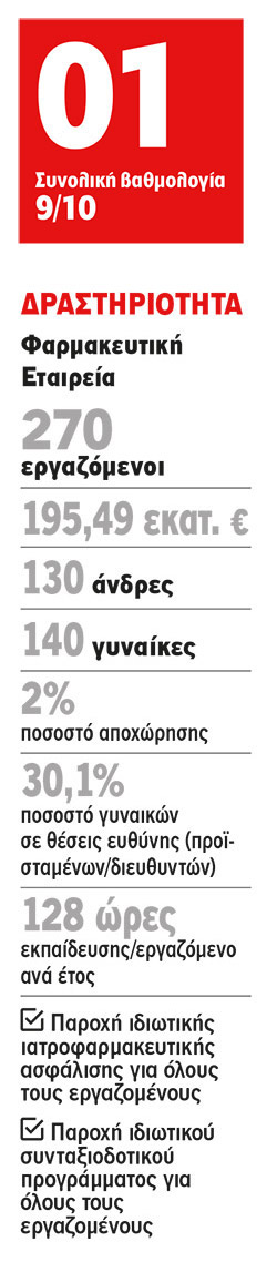 Pfizer Hellas: Ανθρωποκεντρική παντού και πάντα!-1