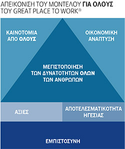 Μεθοδολογία, Διαδικασία  και Ερευνητικό Μοντέλο-1